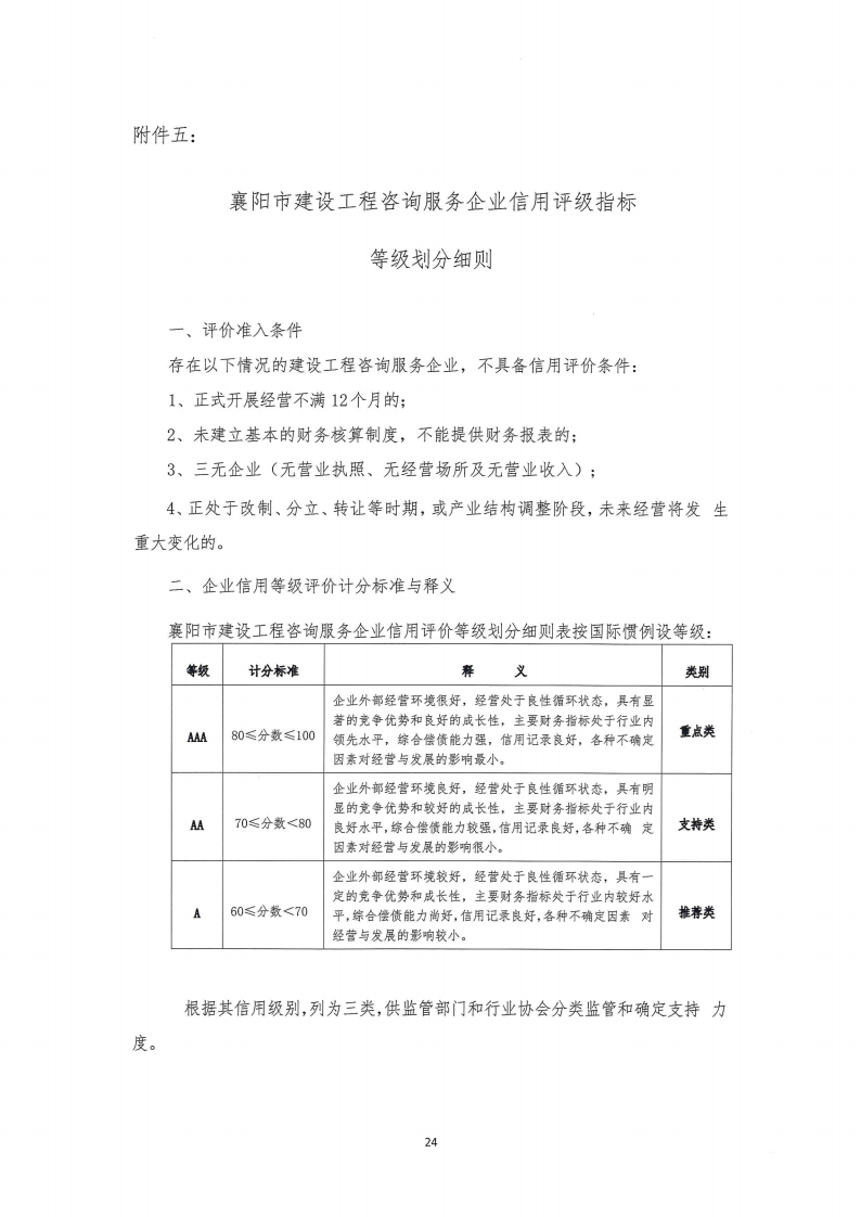 襄建咨字〔2022〕16号关于印发《襄阳市建设工程咨询服务企业信用评级管理办法》的通知_23.png