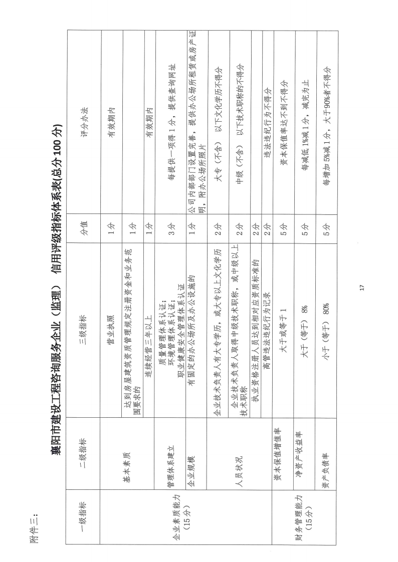 襄建咨字〔2022〕16号关于印发《襄阳市建设工程咨询服务企业信用评级管理办法》的通知_16.png