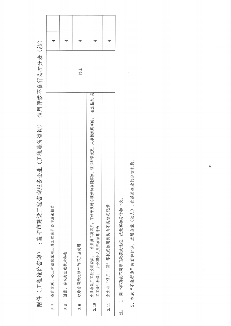 襄建咨字〔2022〕16号关于印发《襄阳市建设工程咨询服务企业信用评级管理办法》的通知_10.png
