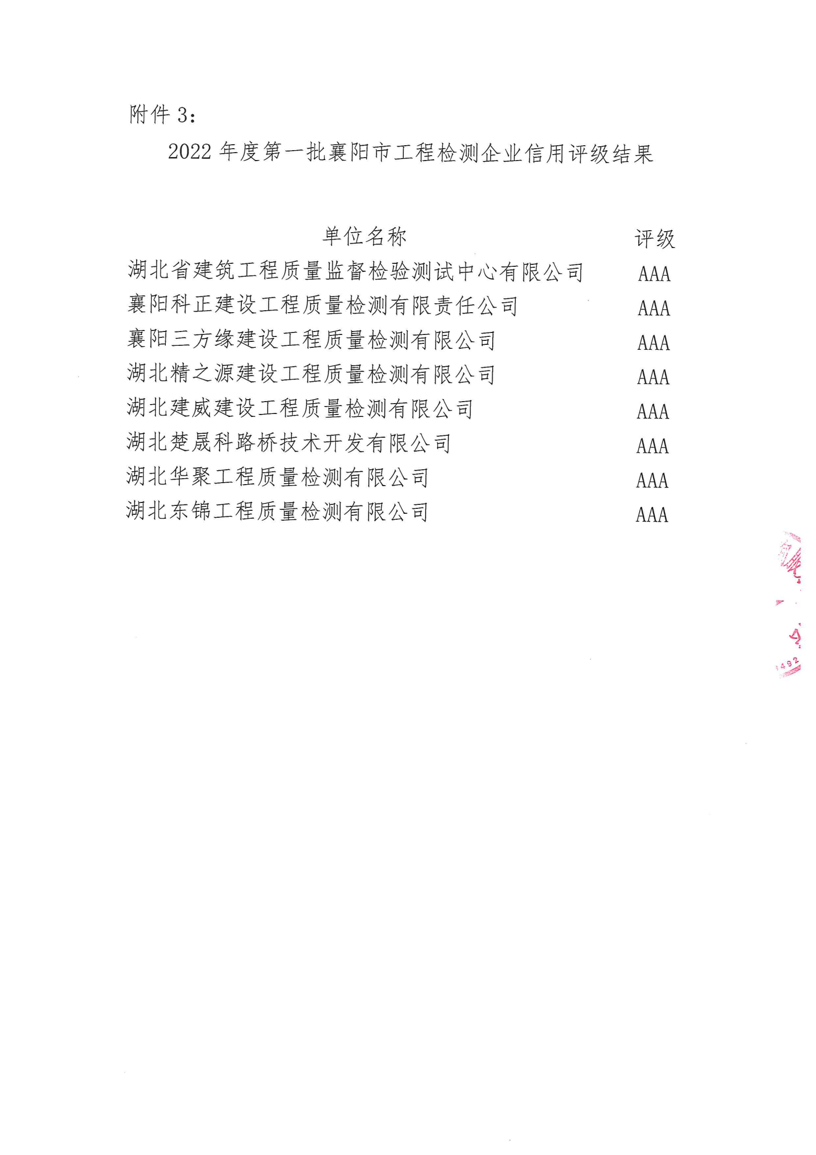 襄建咨字〔2023〕3号关于公布2022年第一批襄阳市建设工程咨询服务企业信用评级结果的通知_03.png