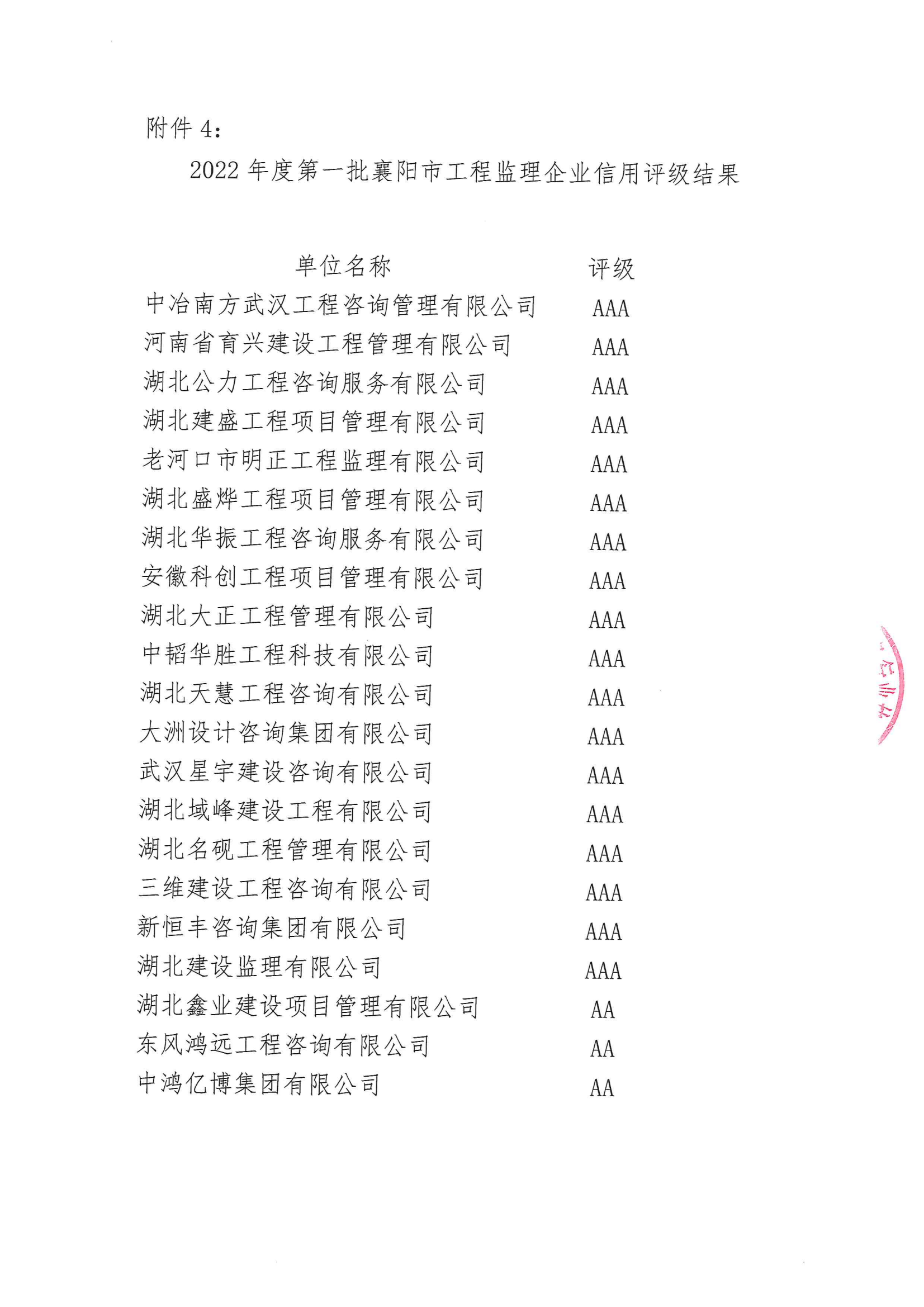 襄建咨字〔2023〕3号关于公布2022年第一批襄阳市建设工程咨询服务企业信用评级结果的通知_04.png