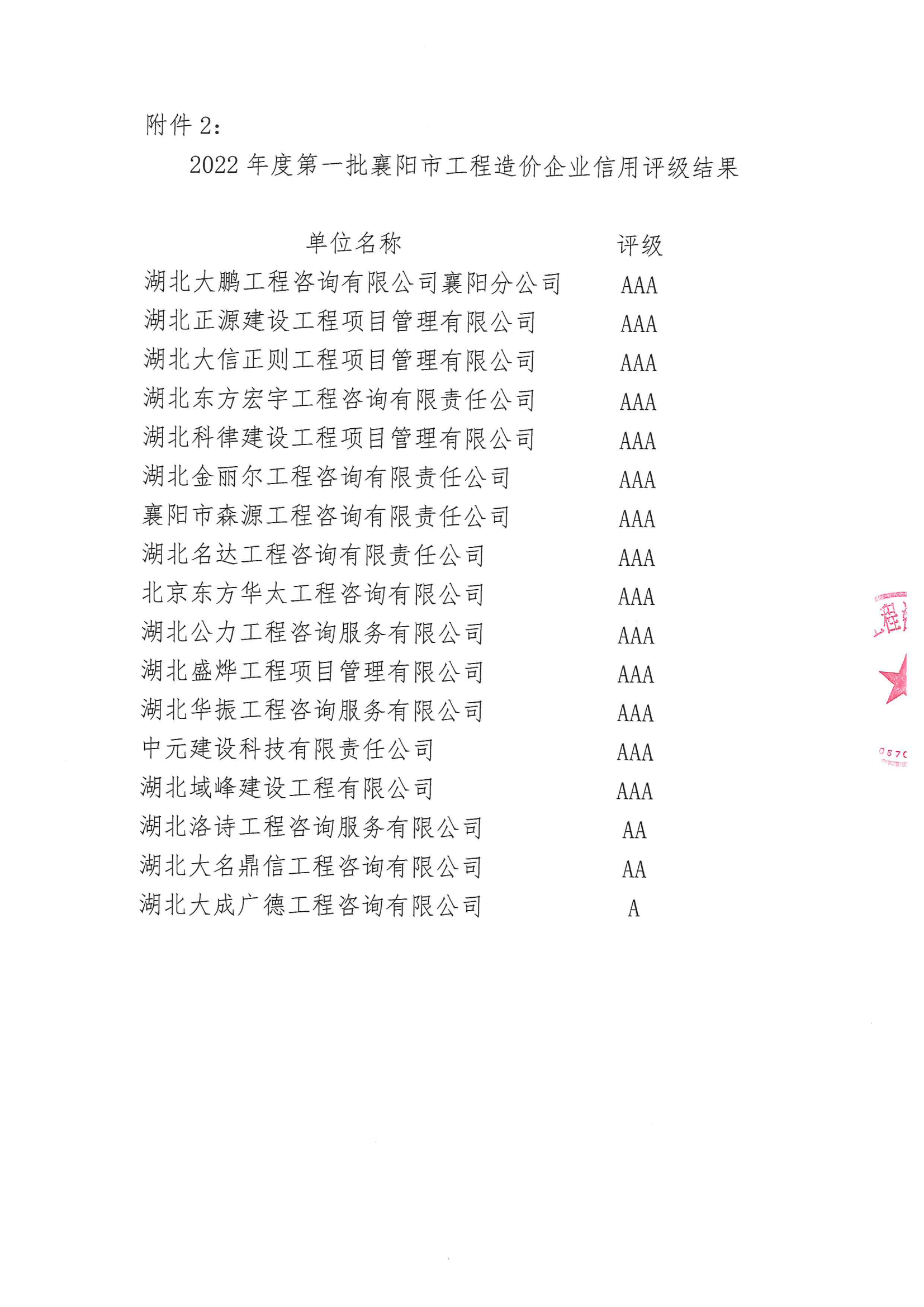 襄建咨字〔2023〕3号关于公布2022年第一批襄阳市建设工程咨询服务企业信用评级结果的通知_02.png