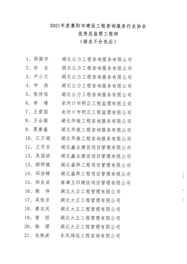 襄建咨字〔2022〕4号关于表彰2021年度襄阳市建设工程咨询服务行业协会先进单位、优秀总监理工程师、优秀造价工程师、优秀检测工程师、监理项目部的通报3.png