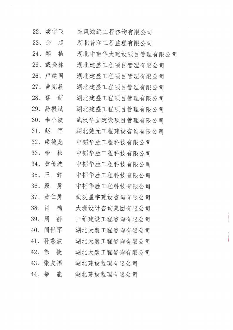 襄建咨字〔2022〕4号关于表彰2021年度襄阳市建设工程咨询服务行业协会先进单位、优秀总监理工程师、优秀造价工程师、优秀检测工程师、监理项目部的通报4.png