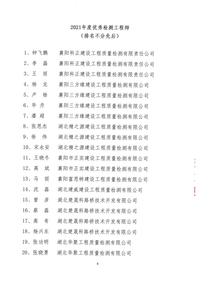 2021年度襄阳市建设工程咨询服务行业协会先进单位、优秀总监理工程师、优秀造价工程师、优秀检测工程师、优秀工程监理项目结果公示7.png