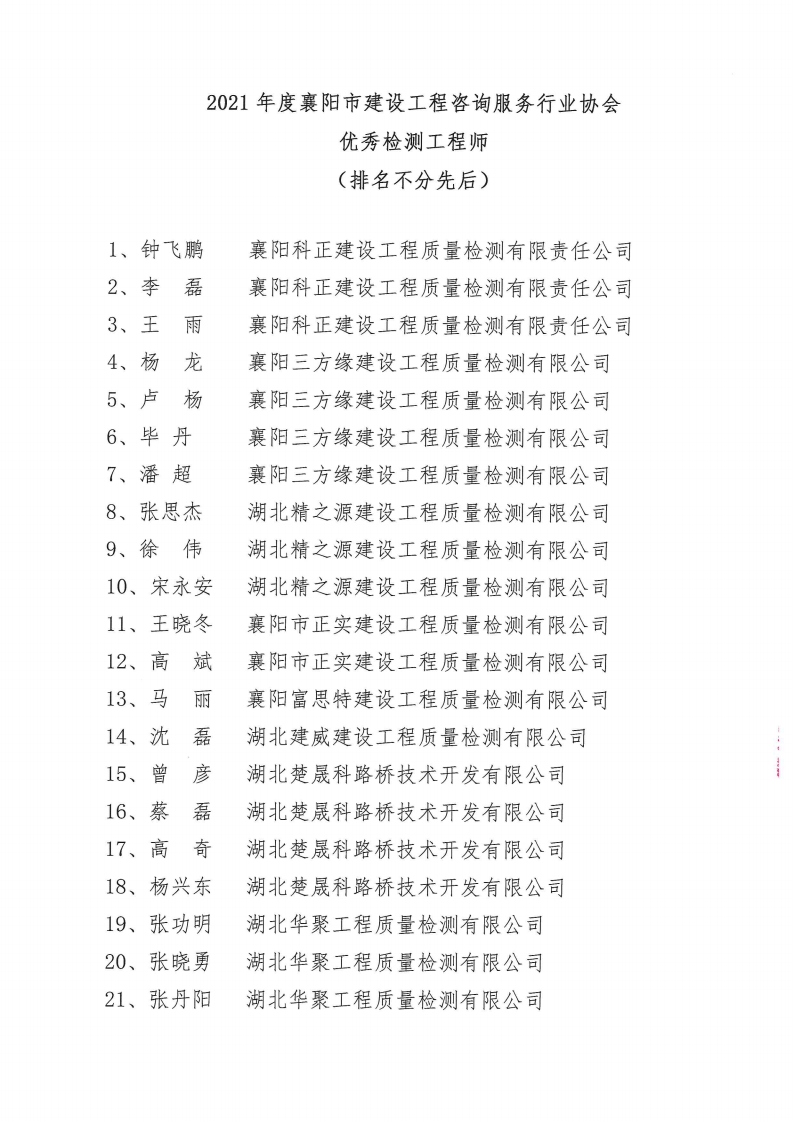 襄建咨字〔2022〕4号关于表彰2021年度襄阳市建设工程咨询服务行业协会先进单位、优秀总监理工程师、优秀造价工程师、优秀检测工程师、监理项目部的通报7.png