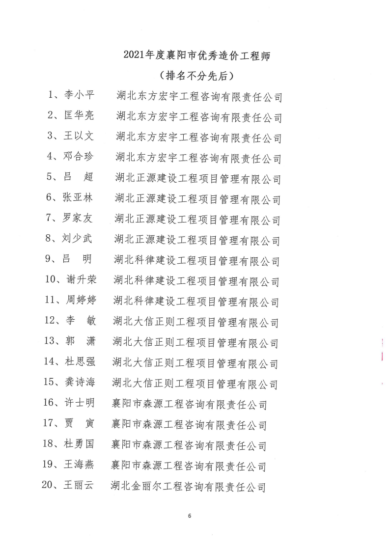 2021年度襄阳市建设工程咨询服务行业协会先进单位、优秀总监理工程师、优秀造价工程师、优秀检测工程师、优秀工程监理项目结果公示5.png