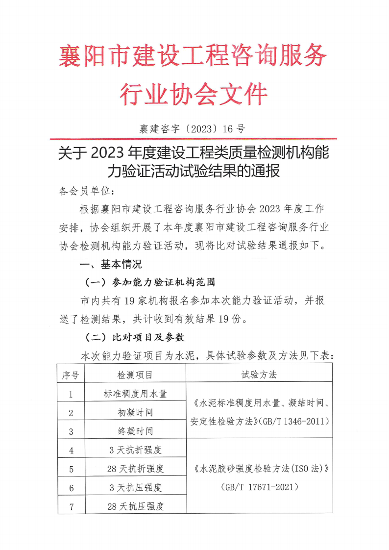 襄建咨字〔2023〕16号（关于2023年度建设工程类质量检测机构能力验证活动试验结果的通报_00.png