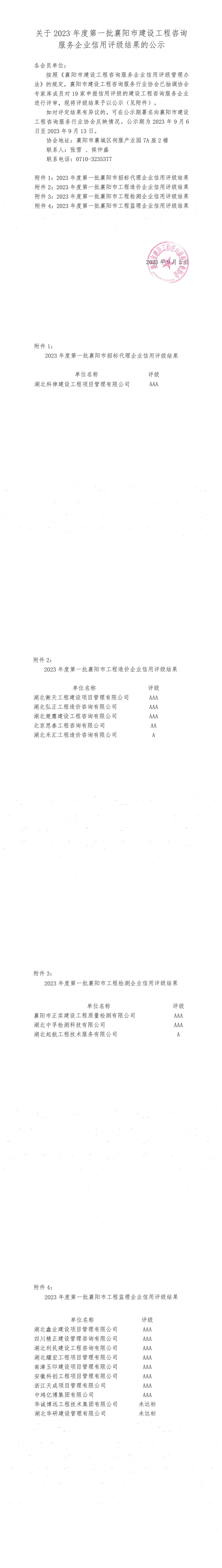 关于2023年度第一批襄阳市建设工程咨询服务企业信用评级结果的公示_00.png